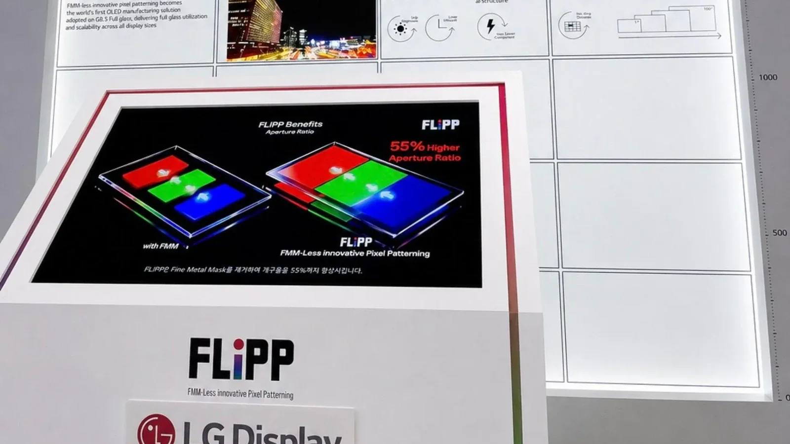 LG Display отказалась от металлической маски при производстве OLED