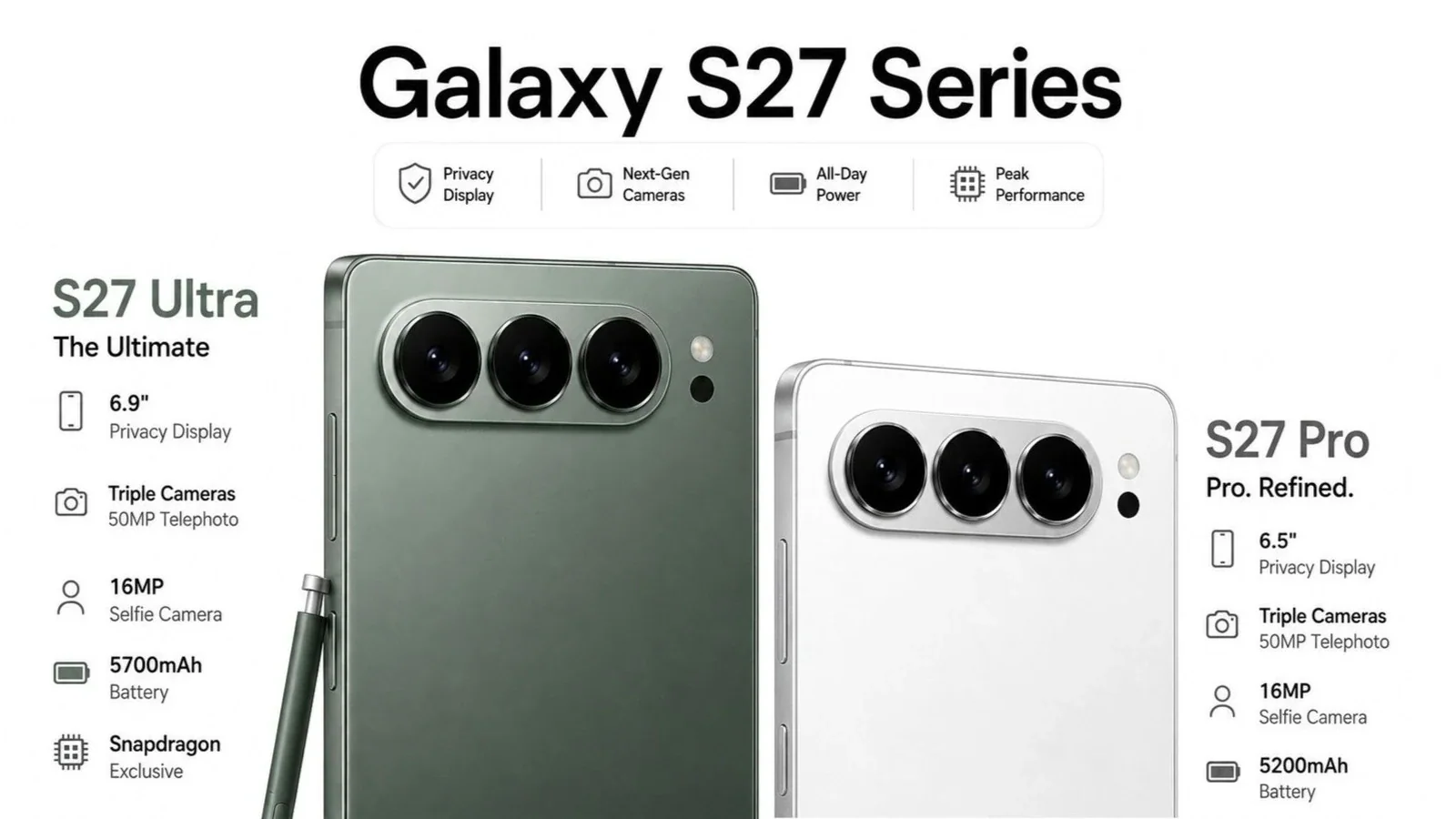 Samsung Galaxy S27 Ultra может лишиться привычного блока камер
