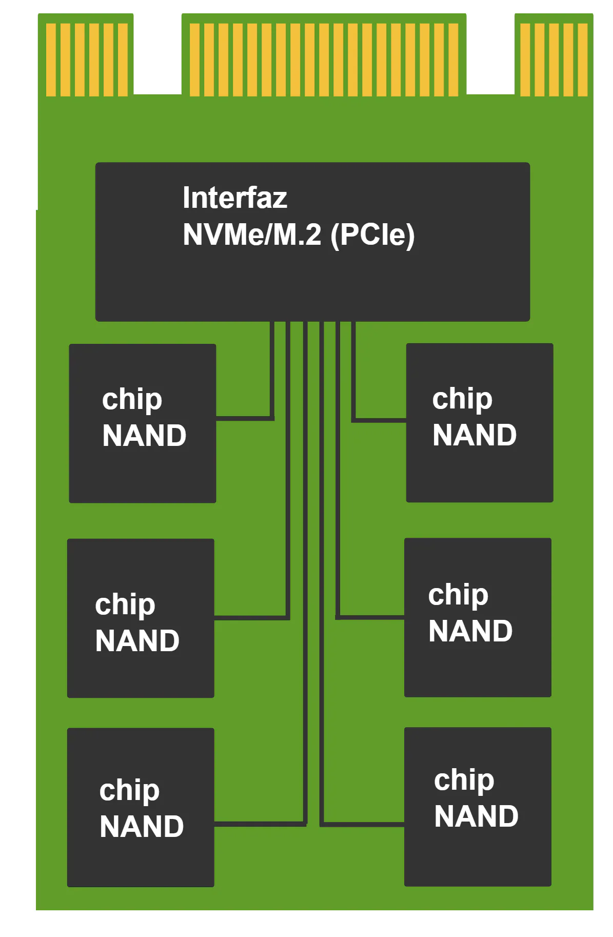 плата SSD формата M.2 с контроллером и микросхемами NAND